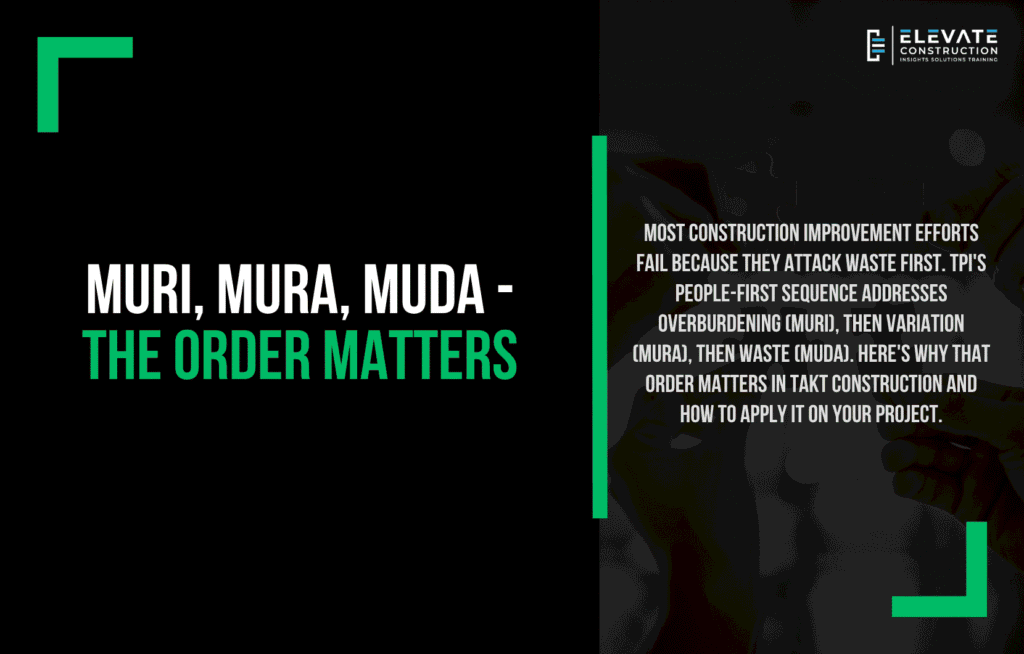 Muri, Mura, Muda - the order matters